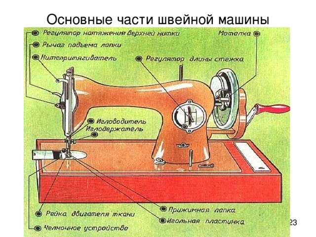 Основные части швейной машины