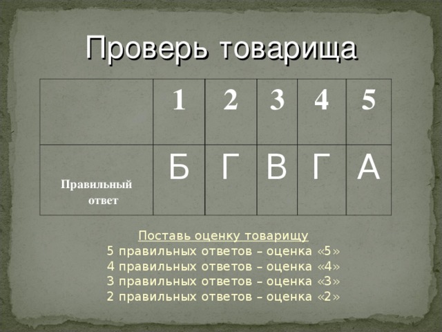 Проверь товарища 1    Правильный ответ Б 2 3 Г В 4 5 Г А Поставь оценку товарищу 5 правильных ответов – оценка «5» 4 правильных ответов – оценка «4» 3 правильных ответов – оценка «3» 2 правильных ответов – оценка «2»