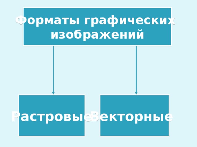 Форматы графических изображений Векторные  Растровые