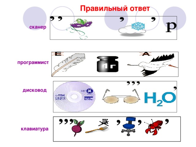 Правильный  ответ сканер программист дисковод клавиатура