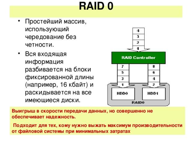 RAID 0   Простейший массив, использующий чередование без четности. Вся входящая информация разбивается на блоки фиксированной длины (например, 16 кбайт) и раскидывается на все имеющиеся диски. Выигрыш в скорости передачи данных, но совершенно не обеспечивает надежность.  Подходит для тех, кому нужно выжать максимум производительности от файловой системы при минимальных затратах