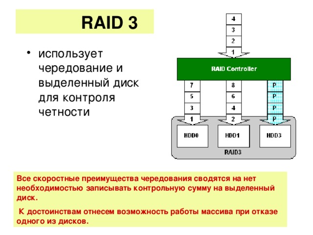RAID 3   использует чередование и выделенный диск для контроля четности   Третий уровень использует чередование и выделенный диск для контроля четности. Блоки данных обычно имеют длину меньше 1024 байт. Информация распределяется на несколько дисков, а высчитанное значение по четности сохраняется на отдельный диск. Все скоростные преимущества чередования сводятся на нет необходимостью записывать контрольную сумму на выделенный диск.  К достоинствам отнесем возможность работы массива при отказе одного из дисков.