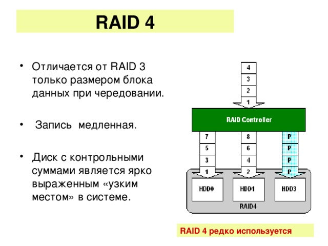RAID 4   Отличается от RAID 3 только размером блока данных при чередовании.   Запись медленная.  Диск с контрольными суммами является ярко выраженным «узким местом» в системе. RAID 4 редко используется