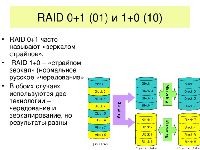 RAID 0+1 (01) и 1+0 (10) RAID 0+1 часто называют «зеркалом страйпов»,  RAID 1+0 – «страйпом зеркал» (нормальное русское «чередование» В обоих случаях используются две технологии – чередование и зеркалирование, но результаты разны