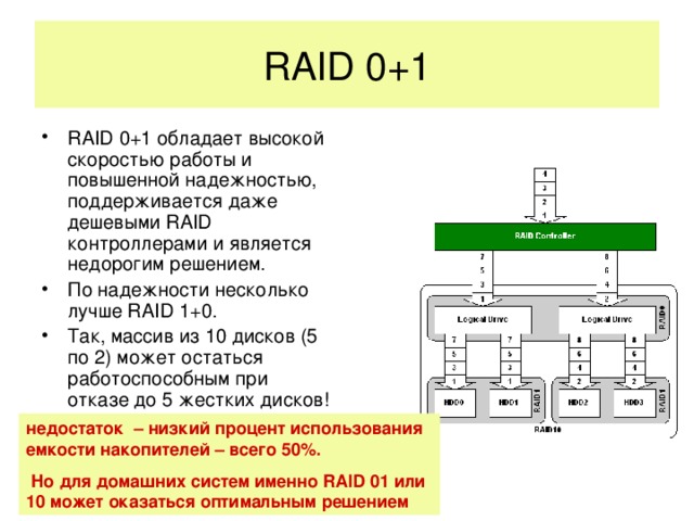 RAID 0+1 RAID 0+1 обладает высокой скоростью работы и повышенной надежностью, поддерживается даже дешевыми RAID контроллерами и является недорогим решением. По надежности несколько лучше RAID 1+0. Так, массив из 10 дисков (5 по 2) может остаться работоспособным при отказе до 5 жестких дисков!  недостаток – низкий процент использования емкости накопителей – всего 50%.  Но для домашних систем именно RAID 01 или 10 может оказаться оптимальным решением