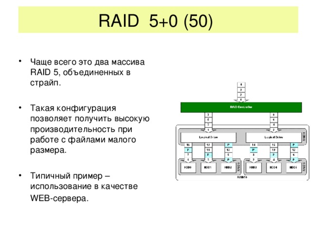 RAID 5+0 (50)