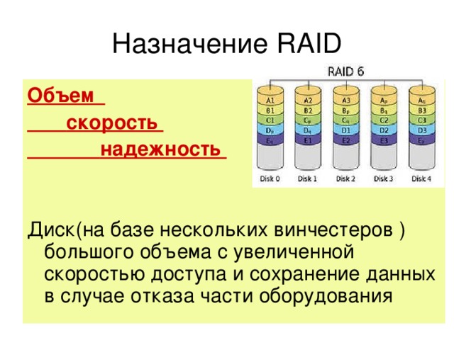 Назначение RAID Объем  скорость  надежность  Диск(на базе нескольких винчестеров ) большого объема с увеличенной скоростью доступа и сохранение данных в случае отказа части оборудования