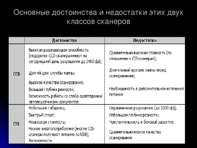 Основные достоинства и недостатки этих двух классов сканеров