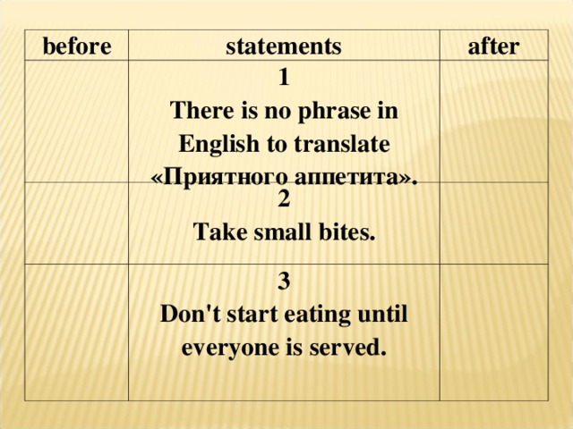 before statements after 1 There is no phrase in English to translate «Приятного аппетита». 2 Take small bites. 3 Don't start eating until everyone is served.