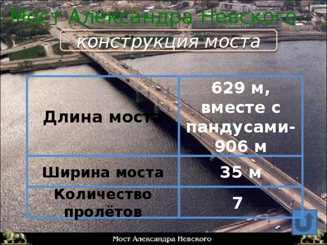 Мост Александра Невского конструкция моста Длина моста 629 м, вместе с пандусами- 906 м 35 м Ширина моста Количество пролётов 7