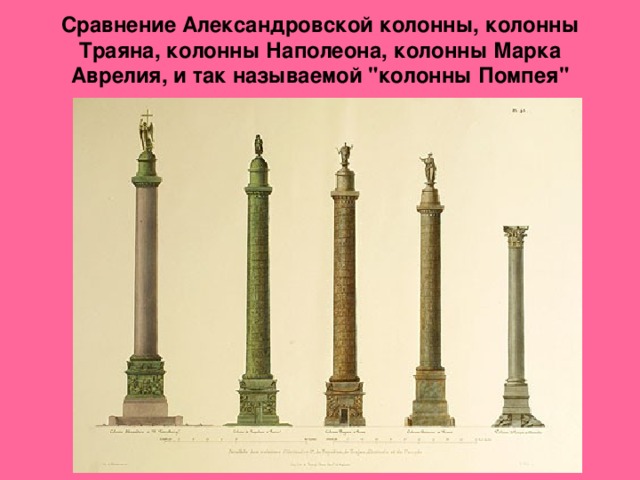 Сравнение Александровской колонны, колонны Траяна, колонны Наполеона, колонны Марка Аврелия, и так называемой 