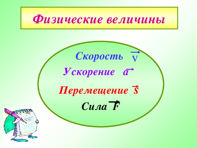 Физические величины v Скорость  Ускорение а  Перемещение s  Сила F