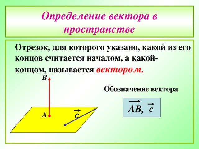 Определение вектора в пространстве  Отрезок, для которого указано, какой из его концов считается началом, а какой- концом, называется вектором . В Обозначение вектора АВ, с  с А