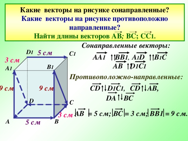 Какие векторы на рисунке сонаправленные?  Какие векторы на рисунке противоположно направленные?  Найти длины векторов АВ ; ВС; СС 1. Сонаправленные векторы: 5 см D 1 C 1 AA 1  BB 1 , A 1 D  B 1 C  AB D 1 C 1  3 см В 1 A 1 Противоположно-направленные: CD D 1 C 1, CD AB, DA BC   9 см 9 см D C АВ = 5 см; ВС = 3 см; ВВ1 = 9 см. 3 см A B 5 см