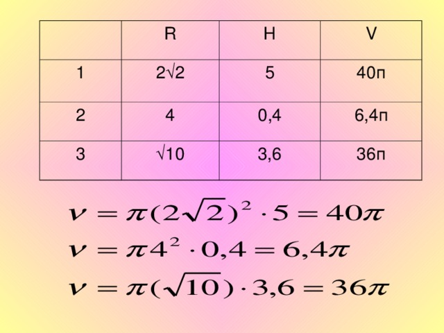 R 1 H 2 √ 2 2 V 5 4 3 40п 0 , 4 √ 10 6,4п 3,6 36п