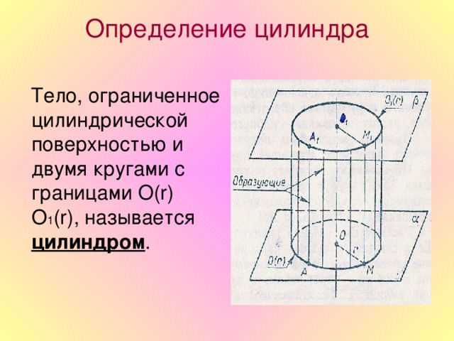 Как называется цилиндр для чертежей