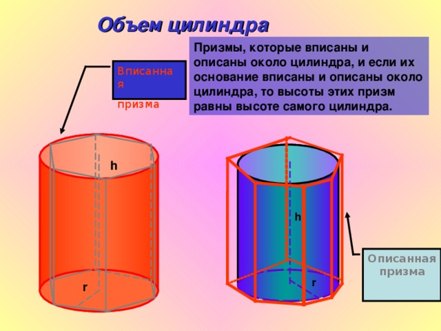 Объем цилиндра Призмы, которые вписаны и описаны около цилиндра, и если их основание вписаны и описаны около цилиндра, то высоты этих призм равны высоте самого цилиндра. Вписанная призма h h Описанная призма r r