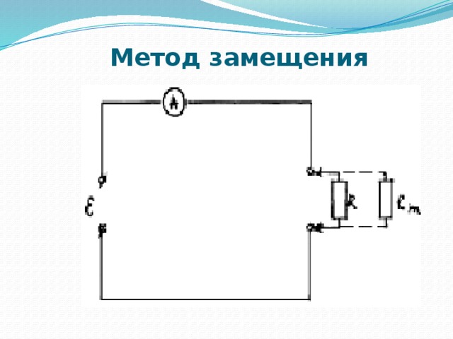 Метод замещения