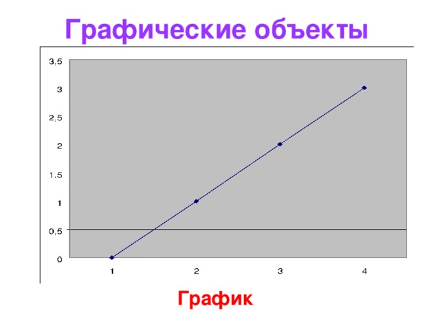 Гто графика. График это в информатике. Примеры графиков по информатике. График это в информатике определение. Графики Информатика 6 класс.