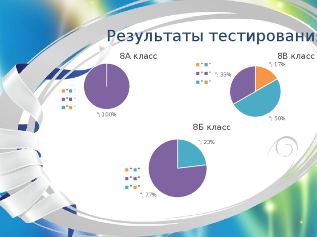 Результаты тестирования