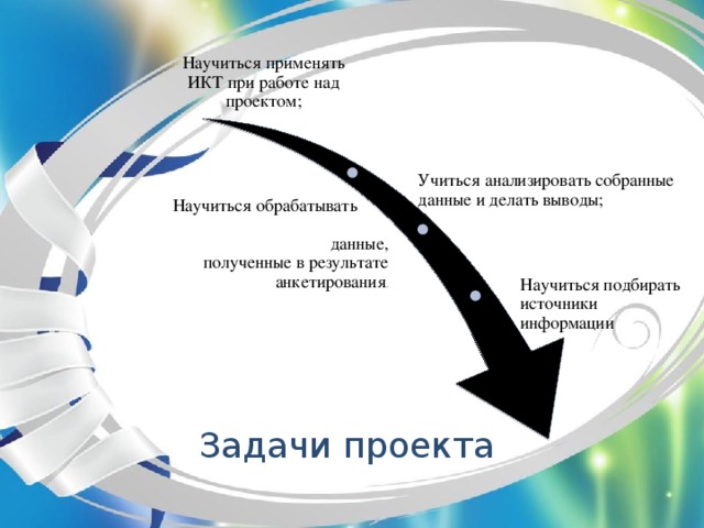 Научиться применять ИКТ при работе над проектом; Учиться анализировать собранные данные и делать выводы; Научиться обрабатывать данные, полученные в результате анкетирования . Научиться подбирать источники информации Задачи проекта 10