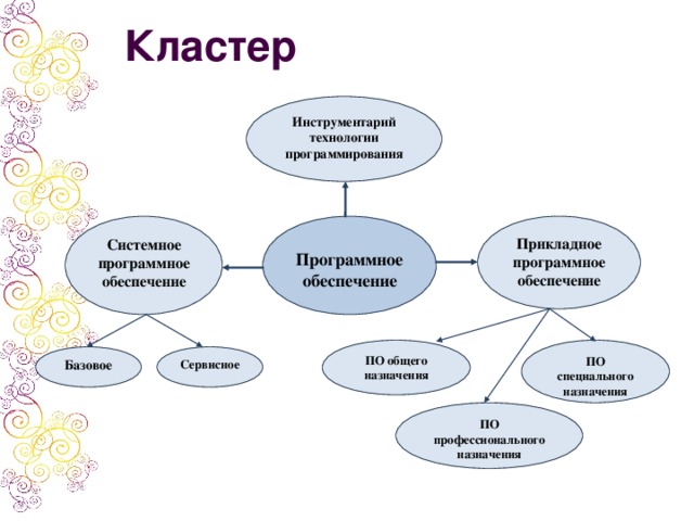 Кластер в презентации