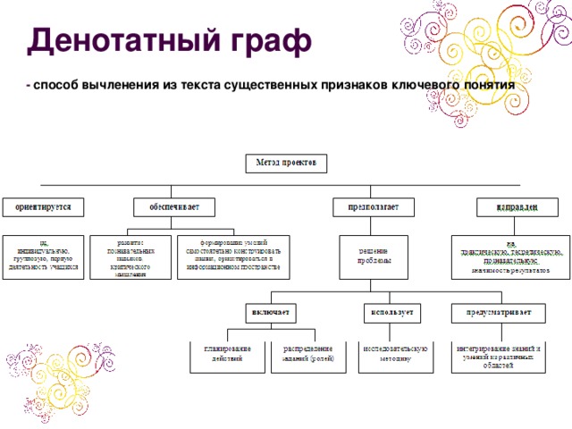 Денотатная карта пример