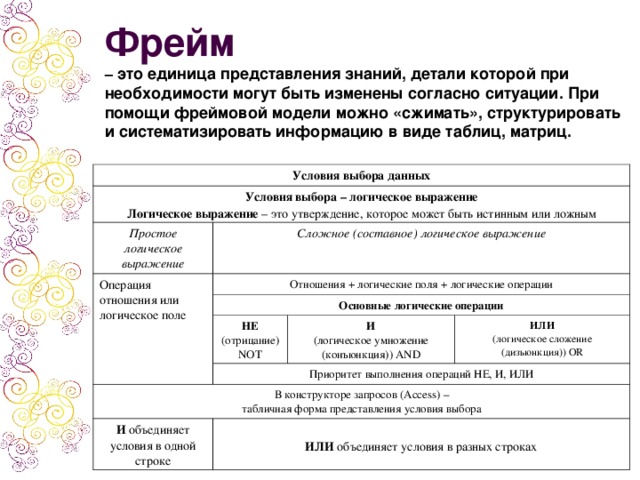 Фрейм –  это единица представления знаний, детали которой при необходимости могут быть изменены согласно ситуации. При помощи фреймовой модели можно «сжимать», структурировать и систематизировать информацию в виде таблиц, матриц. Условия выбора данных Условия выбора – логическое выражение Логическое выражение – это утверждение, которое может быть истинным или ложным Простое логическое выражение Сложное (составное) логическое выражение Операция отношения или логическое поле Отношения + логические поля + логические операции Основные логические операции НЕ (отрицание) NOT И (логическое умножение (конъюнкция)) AND Приоритет выполнения операций НЕ, И, ИЛИ В конструкторе запросов ( Access ) – табличная форма представления условия выбора ИЛИ (логическое сложение (дизъюнкция)) OR И объединяет условия в одной строке  ИЛИ объединяет условия в разных строках