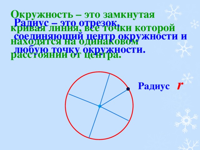 Как расположены эти окружности