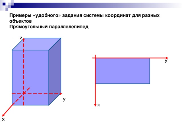 Примеры «удобного» задания системы координат для разных объектов  Прямоугольный параллелепипед z y y х х