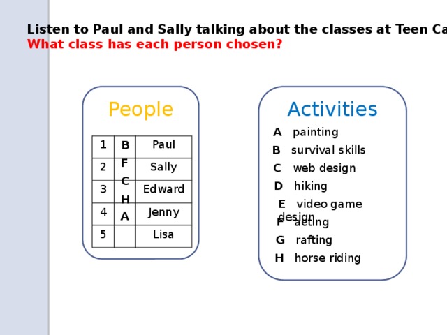 Listen to Paul and Sally talking about the classes at Teen Camp. What class has each person chosen? People Activities A painting B 1 2 Paul 3 Sally 4 Edward 5 Jenny Lisa B survival skills F C web design C D hiking H E video game design A F acting G rafting H horse riding