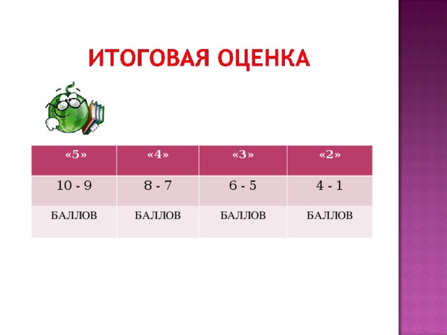 «5» «4» 10 - 9 «3» БАЛЛОВ 8 - 7 «2» 6 - 5 БАЛЛОВ 4 - 1 БАЛЛОВ БАЛЛОВ