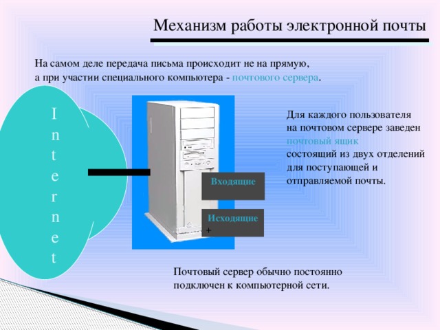 Механизм работы электронной почты На самом деле передача письма происходит не на прямую, а при участии специального компьютера - почтового сервера . Internet Для каждого пользователя на почтовом сервере заведен почтовый ящик состоящий из двух отделений для поступающей и отправляемой почты. Входящие Исходящие + Почтовый сервер обычно постоянно подключен к компьютерной сети.