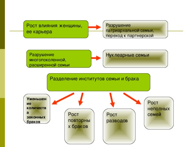 Расширенная семья презентация