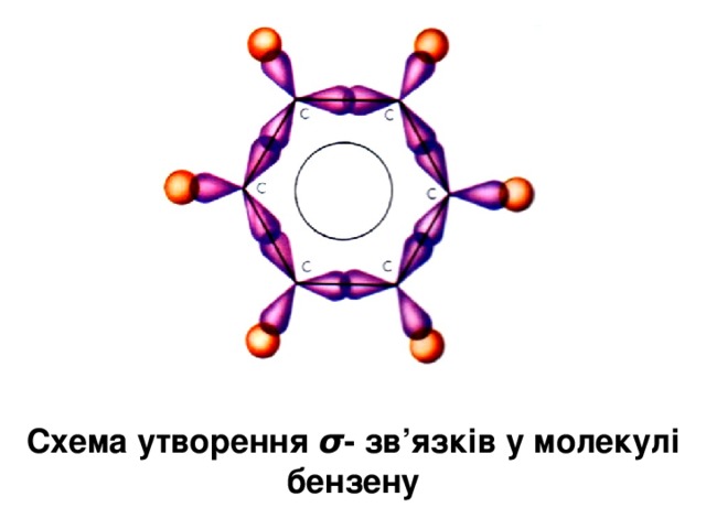 Схема утворення σ - зв’язків у молекулі бензену