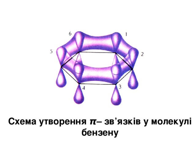 Схема утворення π – зв’язків у молекулі бензену