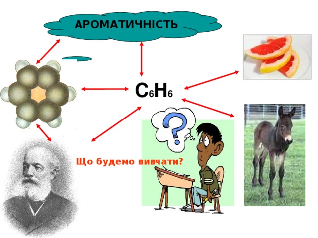 АРОМАТИЧНІСТЬ C 6 H 6 Що будемо вивчати?
