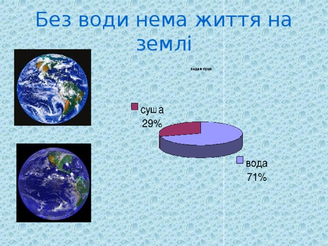 Без води нема життя на землі