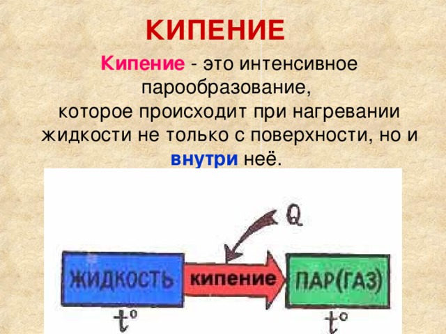 КИПЕНИЕ Кипение  внутри