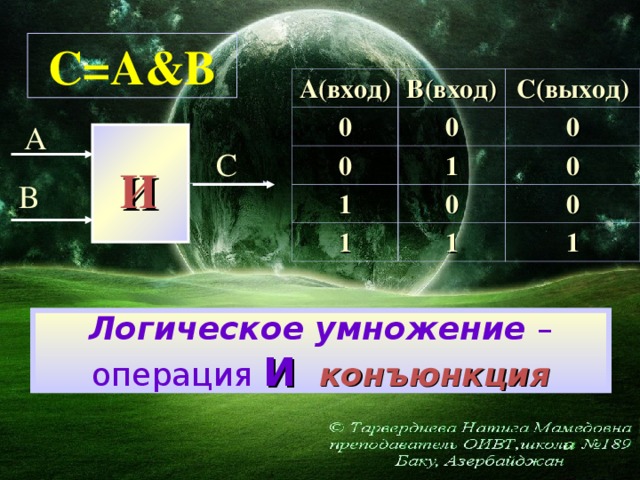 C=A&B А(вход) 0 В(вход) С(выход) 0 0 0 1 1 0 0 1 0 1 1 А С И В Логическое умножение – операция И   конъюнкция