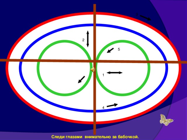 3 2 5 1 4 Следи глазами внимательно за бабочкой.