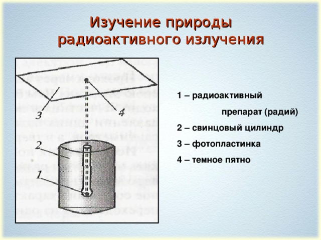 Изучение природы  радиоактивного излучения 1 – радиоактивный  препарат (радий) 2 – свинцовый цилиндр 3 – фотопластинка 4 – темное пятно