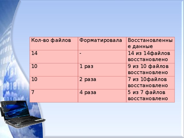 Восстановление данных с различных носителей презентация