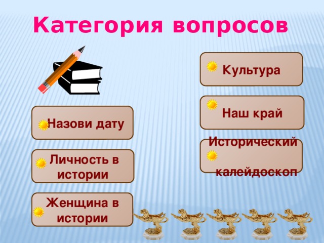 Категория вопросов Культура Наш край   Назови дату  Исторический калейдоскоп  Личность в истории Женщина в истории