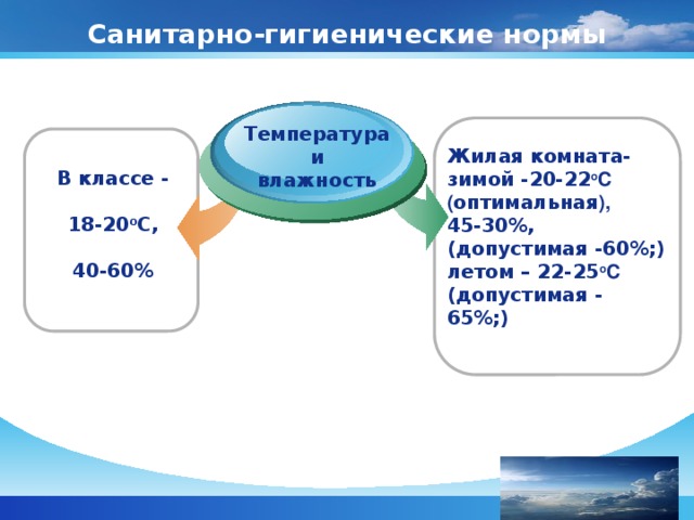 Санитарно-гигиенические нормы Температура  и влажность Жилая комната- зимой -20-22 о С ( оптимальная ), 45-30%, (допустимая -60%;) летом – 22-25 о С (допустимая - 65%;) В классе -  18-20 о С,  40-60%