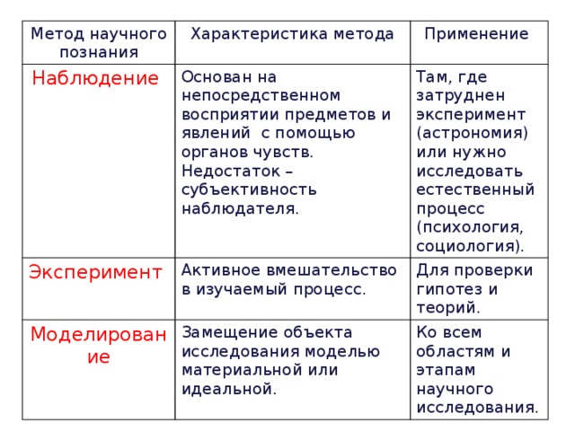 Руководства общая характеристика способов с помощью которых происходит взаимодействие руководителей