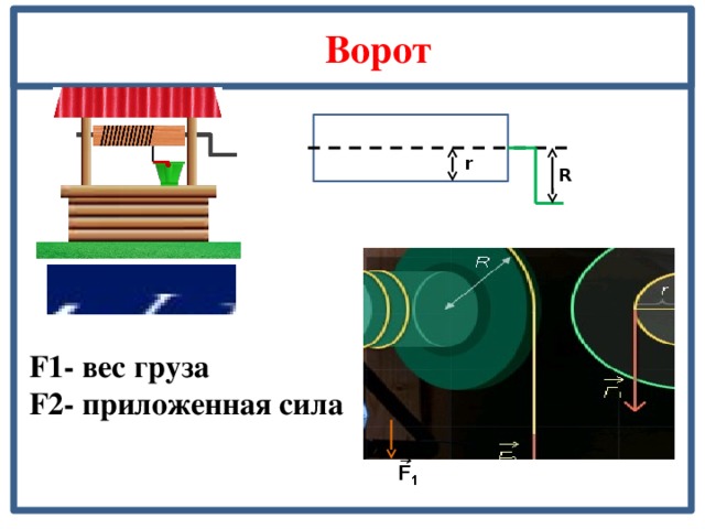 Модуль приложенной силы