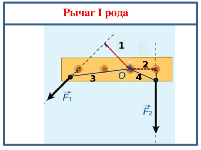 Рычаг I рода 1  2 4 3