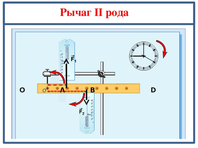 Рычаг II рода  О А B D