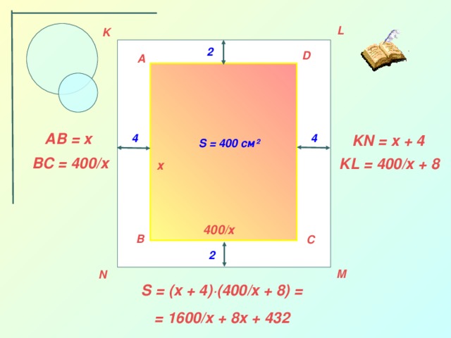 L K 2 D A AB = x 4 KN = x + 4 4 S = 400 см ² BC = 400/x KL = 400/x + 8 х 400/х B C 2 M N S = (x + 4) ·(400/x + 8) = = 1600/x + 8x + 432